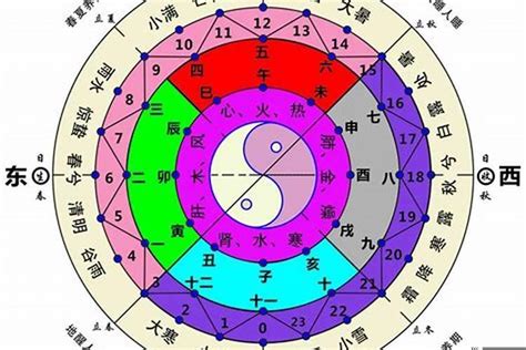 方向 五行|五行与方位的关系 五行方位对应的方向